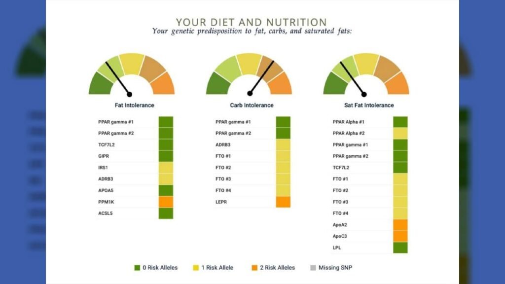 I'm trying wild health, that's what I learned from my genetic project