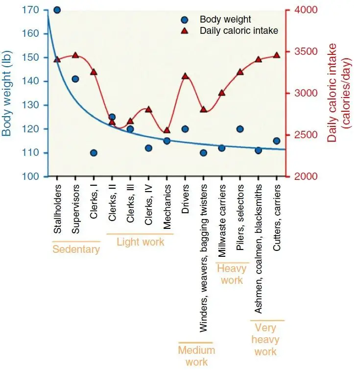 What nature's experiments teach us about exercise